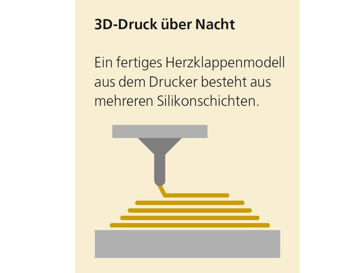 3-D-Druck